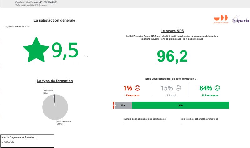 Taux de satisfaction Ipéria 2023 - Ergologic